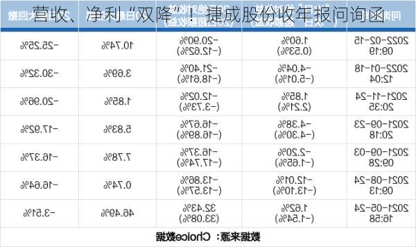 营收、净利“双降”！捷成股份收年报问询函