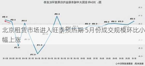 北京租赁市场进入旺季预热期 5月份成交规模环比小幅上涨