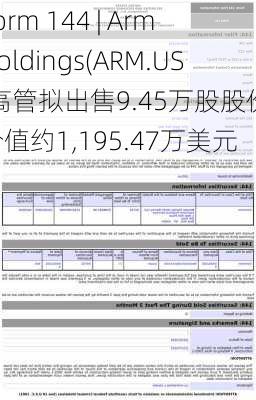 Form 144 | Arm Holdings(ARM.US)高管拟出售9.45万股股份，价值约1,195.47万美元