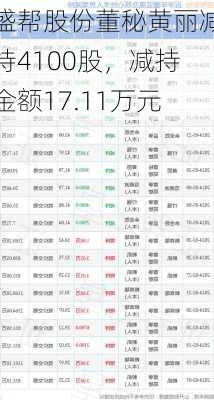 盛帮股份董秘黄丽减持4100股，减持金额17.11万元