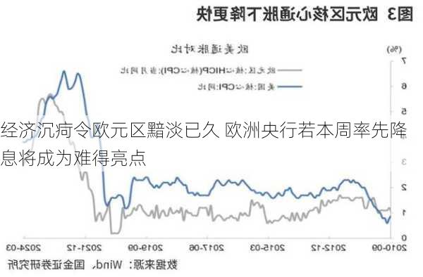 经济沉疴令欧元区黯淡已久 欧洲央行若本周率先降息将成为难得亮点