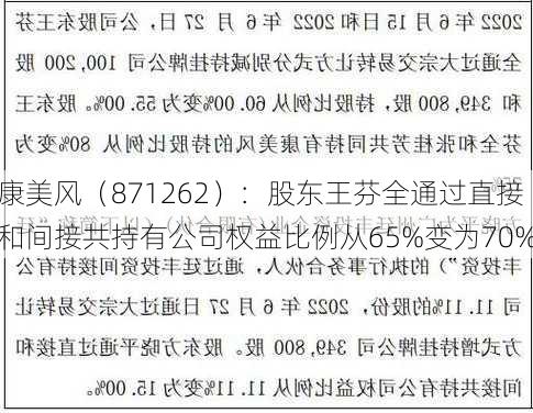 康美风（871262）：股东王芬全通过直接和间接共持有公司权益比例从65%变为70%