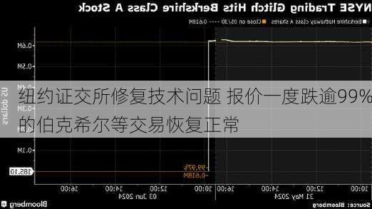 纽约证交所修复技术问题 报价一度跌逾99%的伯克希尔等交易恢复正常