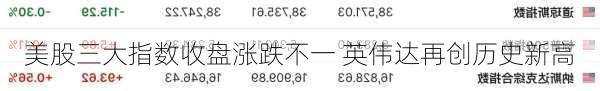 美股三大指数收盘涨跌不一 英伟达再创历史新高