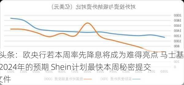 外盘头条：欧央行若本周率先降息将成为难得亮点 马士基提高2024年的预期 Shein计划最快本周秘密提交IPO文件