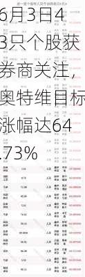 6月3日43只个股获券商关注，奥特维目标涨幅达64.73%