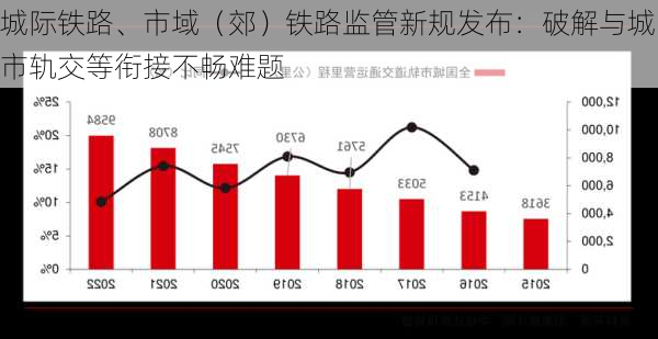 城际铁路、市域（郊）铁路监管新规发布：破解与城市轨交等衔接不畅难题