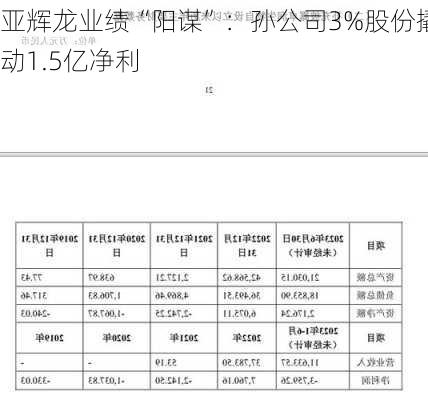 亚辉龙业绩“阳谋”：孙公司3%股份撬动1.5亿净利