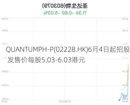 QUANTUMPH-P(02228.HK)6月4日起招股 发售价每股5.03-6.03港元