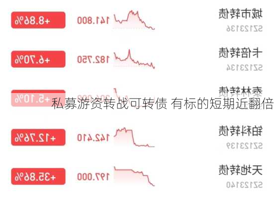 私募游资转战可转债 有标的短期近翻倍