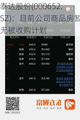 泰达股份(000652.SZ)：目前公司商品房暂无被收购计划