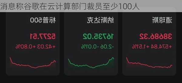 消息称谷歌在云计算部门裁员至少100人