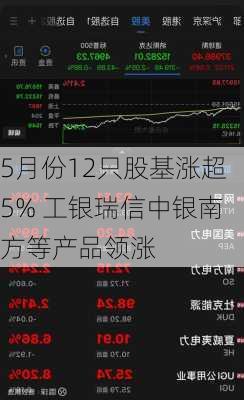 5月份12只股基涨超5% 工银瑞信中银南方等产品领涨