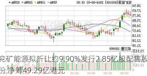 兖矿能源拟折让约9.90%发行2.85亿股配售股份 净筹49.29亿港元