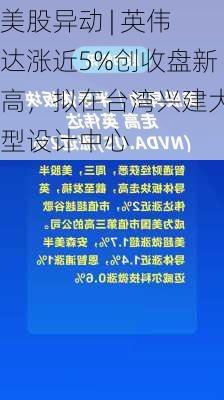 美股异动 | 英伟达涨近5%创收盘新高，拟在台湾兴建大型设计中心