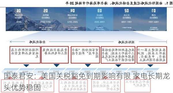 国泰君安：美国关税豁免到期影响有限 家电长期龙头优势稳固