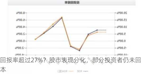 回报率超过27%？股市表现分化，部分投资者仍未回本