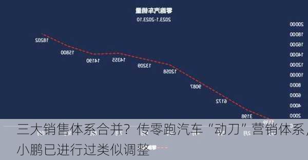 三大销售体系合并？传零跑汽车“动刀”营销体系，小鹏已进行过类似调整