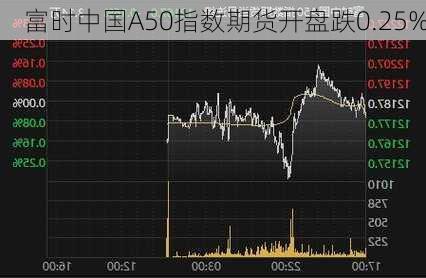 富时中国A50指数期货开盘跌0.25%