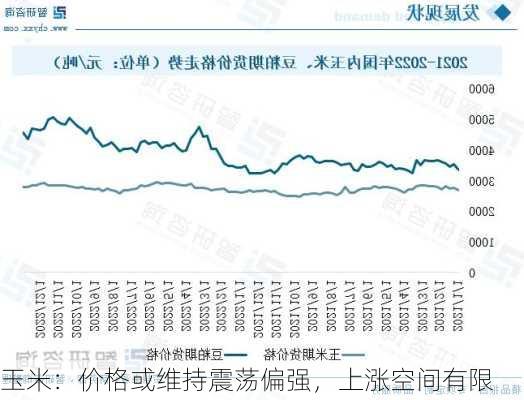 玉米：价格或维持震荡偏强，上涨空间有限