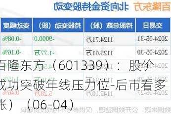 百隆东方（601339）：股价成功突破年线压力位-后市看多（涨）（06-04）