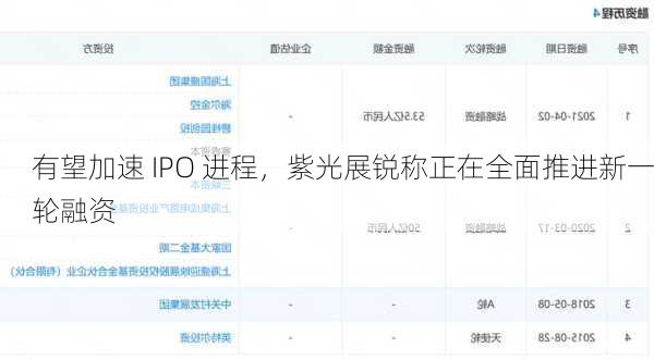 有望加速 IPO 进程，紫光展锐称正在全面推进新一轮融资