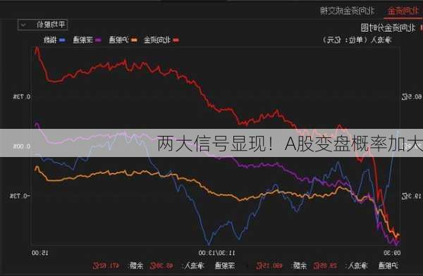 两大信号显现！A股变盘概率加大