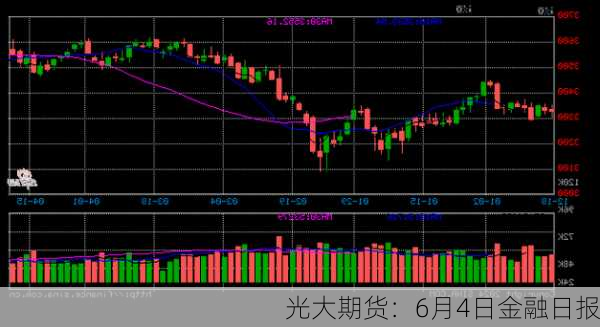 光大期货：6月4日金融日报