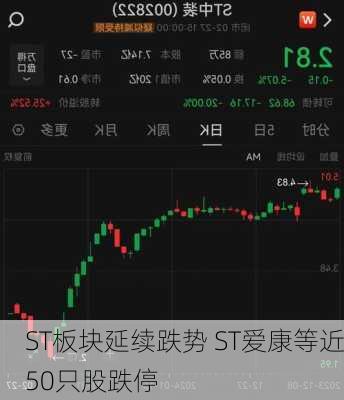 ST板块延续跌势 ST爱康等近50只股跌停