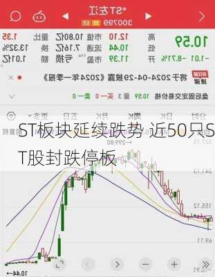 ST板块延续跌势 近50只ST股封跌停板