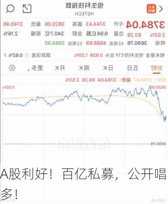 A股利好！百亿私募，公开唱多！
