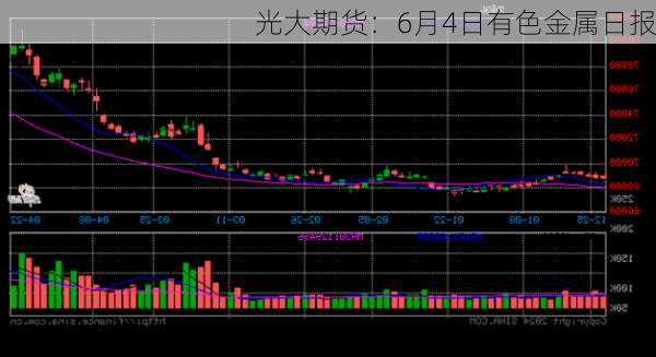 光大期货：6月4日有色金属日报