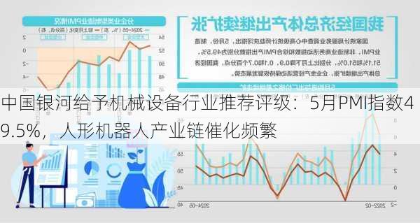 中国银河给予机械设备行业推荐评级：5月PMI指数49.5%，人形机器人产业链催化频繁