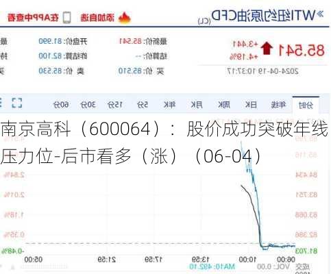 南京高科（600064）：股价成功突破年线压力位-后市看多（涨）（06-04）