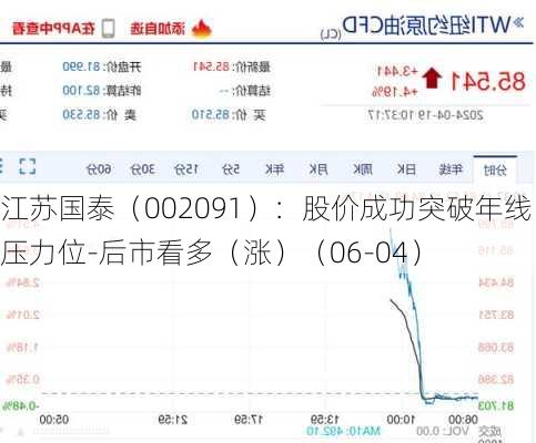 江苏国泰（002091）：股价成功突破年线压力位-后市看多（涨）（06-04）