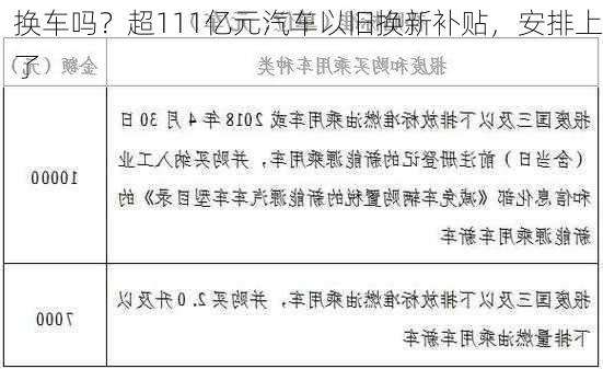 换车吗？超111亿元汽车以旧换新补贴，安排上了