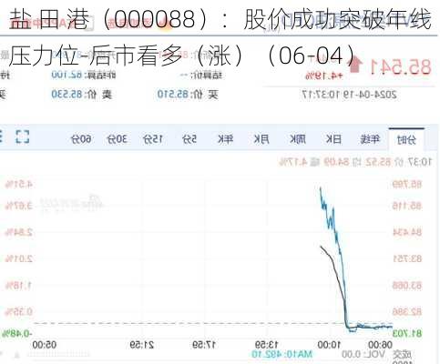 盐 田 港（000088）：股价成功突破年线压力位-后市看多（涨）（06-04）