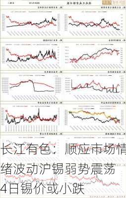 长江有色：顺应市场情绪波动沪锡弱势震荡 4日锡价或小跌