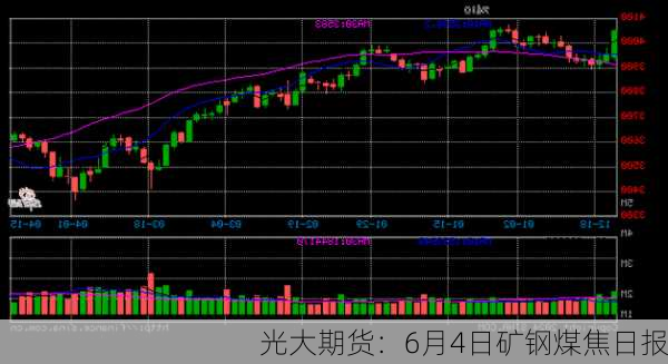 光大期货：6月4日矿钢煤焦日报