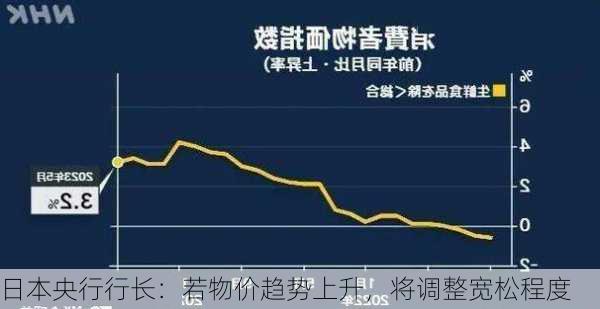 日本央行行长：若物价趋势上升，将调整宽松程度