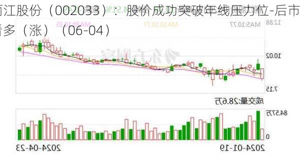 丽江股份（002033）：股价成功突破年线压力位-后市看多（涨）（06-04）