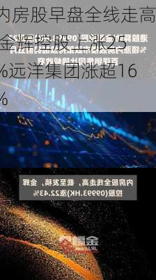 内房股早盘全线走高 金辉控股上涨25%远洋集团涨超16%