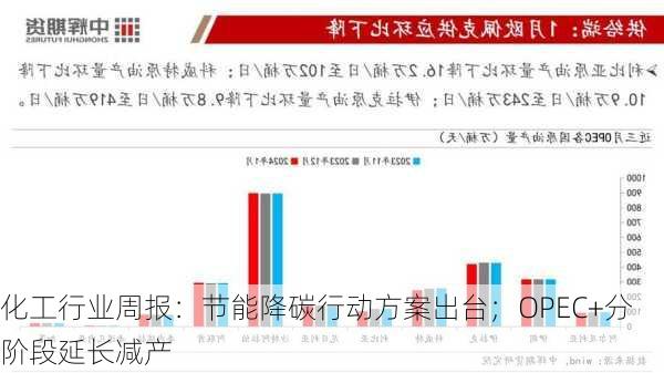 化工行业周报：节能降碳行动方案出台；OPEC+分阶段延长减产