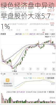 绿色经济盘中异动 早盘股价大涨5.71%