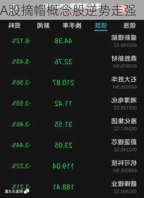 A股摘帽概念股逆势走强