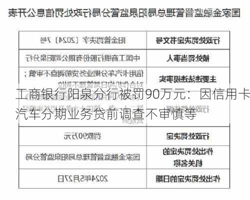 工商银行阳泉分行被罚90万元：因信用卡汽车分期业务贷前调查不审慎等