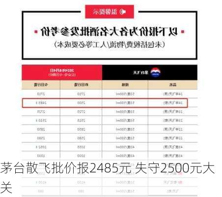 茅台散飞批价报2485元 失守2500元大关