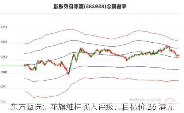 东方甄选：花旗维持买入评级，目标价 36 港元