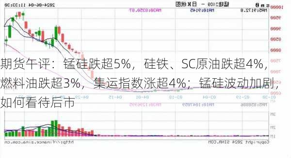 期货午评：锰硅跌超5%，硅铁、SC原油跌超4%，燃料油跌超3%，集运指数涨超4%；锰硅波动加剧，如何看待后市