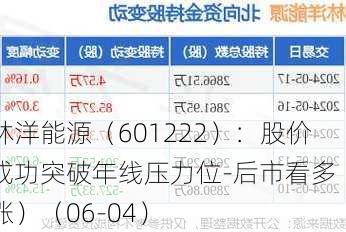 林洋能源（601222）：股价成功突破年线压力位-后市看多（涨）（06-04）